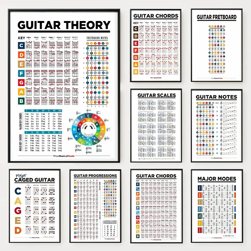 Photography Major - （2D Canvas painting） Learn Guitar Theory