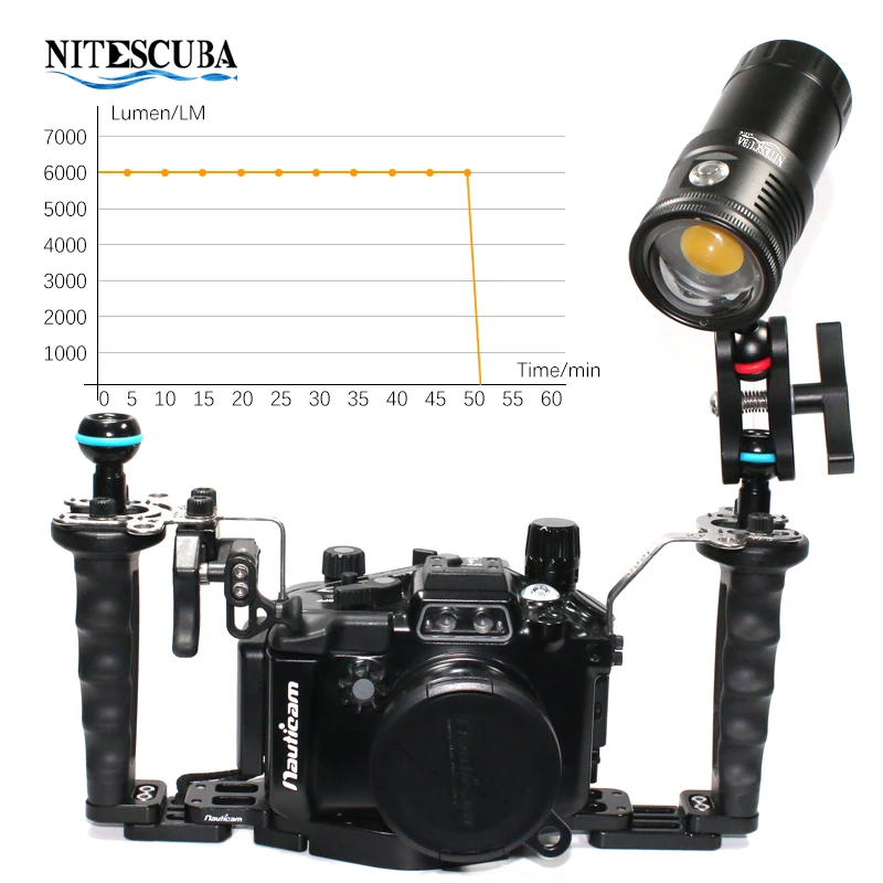 Nitescuba NSV60 LED Diving Vid - Strobe Light Studio recension och pris