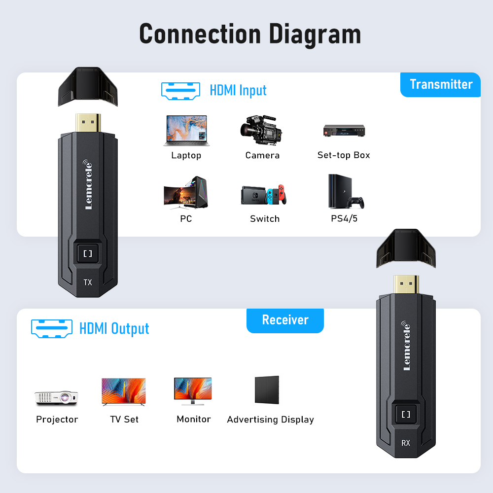 Lemorele Wireless HDMI Transmi - Photography Videography recension och pris