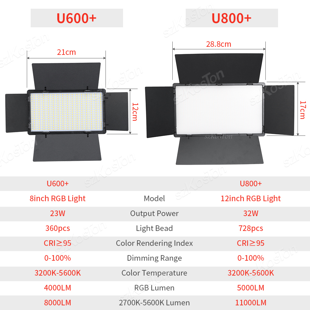 RGB Photography Video LED Fill - Strobe Light Studio recension och pris
