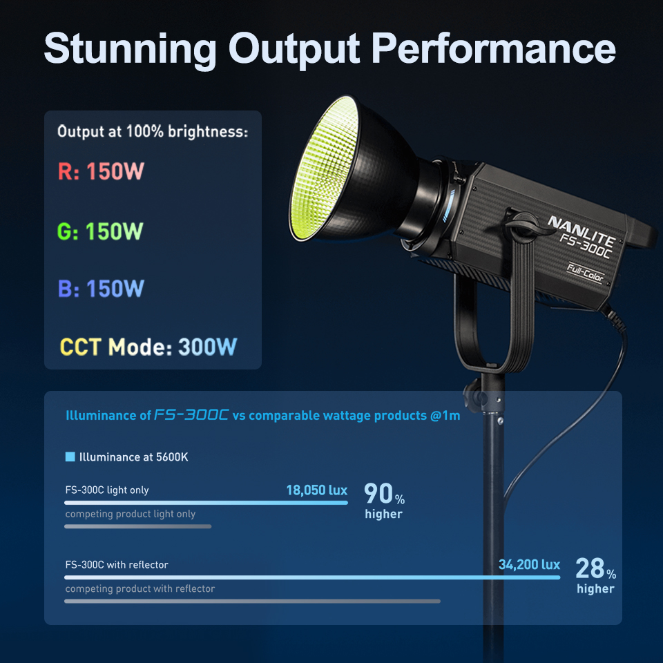 Nanlite FS-300C FS-300B Video  - Strobe Light Studio recension och pris