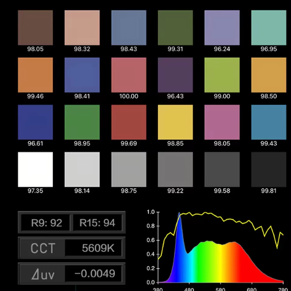Nanlite FS-300C FS-300B Video  - Strobe Light Studio recension och pris